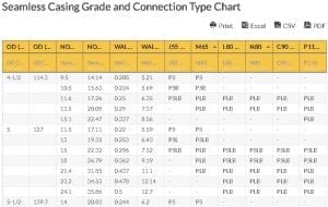 Oilfield Chart - Seamless Casing Grade and Connection Type Chart