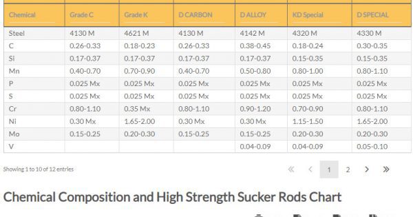 Threaded Rod Capacity Chart