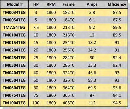 Torque Master C-Face 1