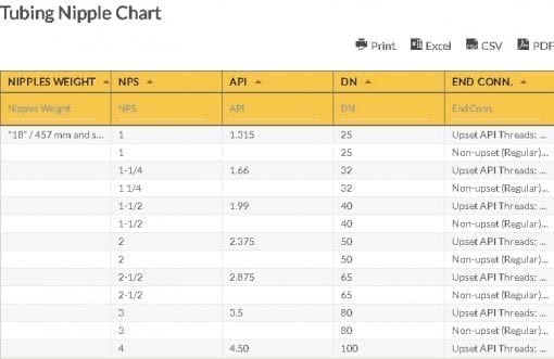 Tubing Nipple Chart | Download Tubing Nipple Chart