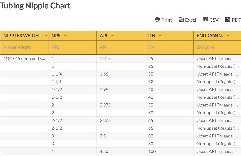 Tubing Nipple Chart Oilfield Chart - Tubing Nipple Chart
