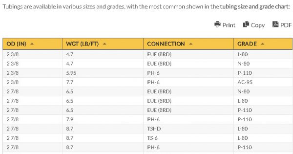 Oilfield Drill Bit Sizes Chart