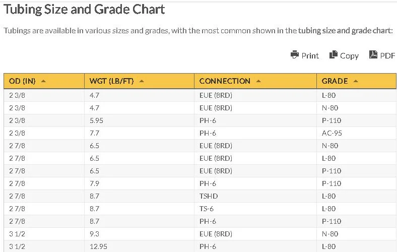 Tubing Size and Grade Chart Oilfield Chart - Tubing Size and Grade Chart