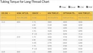 Oilfield Chart - Tubing Torque for Long-Thread Chart