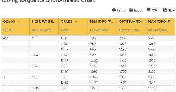 Thread Torque Chart