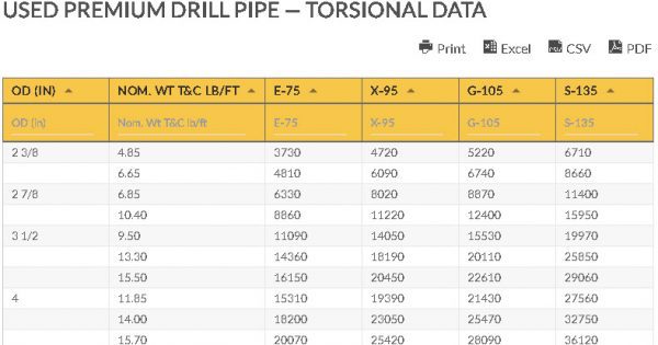 Used Premium Drill Pipe Torsion Tensile And Pressure Data Chart Used Premium Drill Pipe Torsion Tensile And Pressure Data Chart