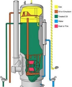 Vertical Emulsion Treater