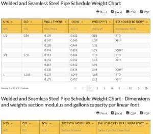 Oilfield Chart - Welded and Seamless Steel Pipe Schedule Weight Chart