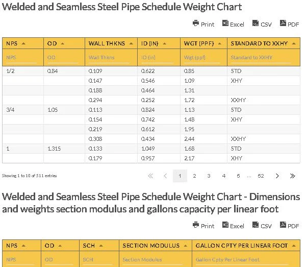 Welded and Seamless Steel Pipe Schedule Weight Chart Oilfield Chart - Welded and Seamless Steel Pipe Schedule Weight Chart