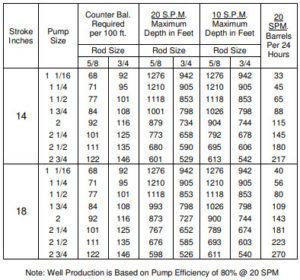 jc pump jack 10db 23 18 specification