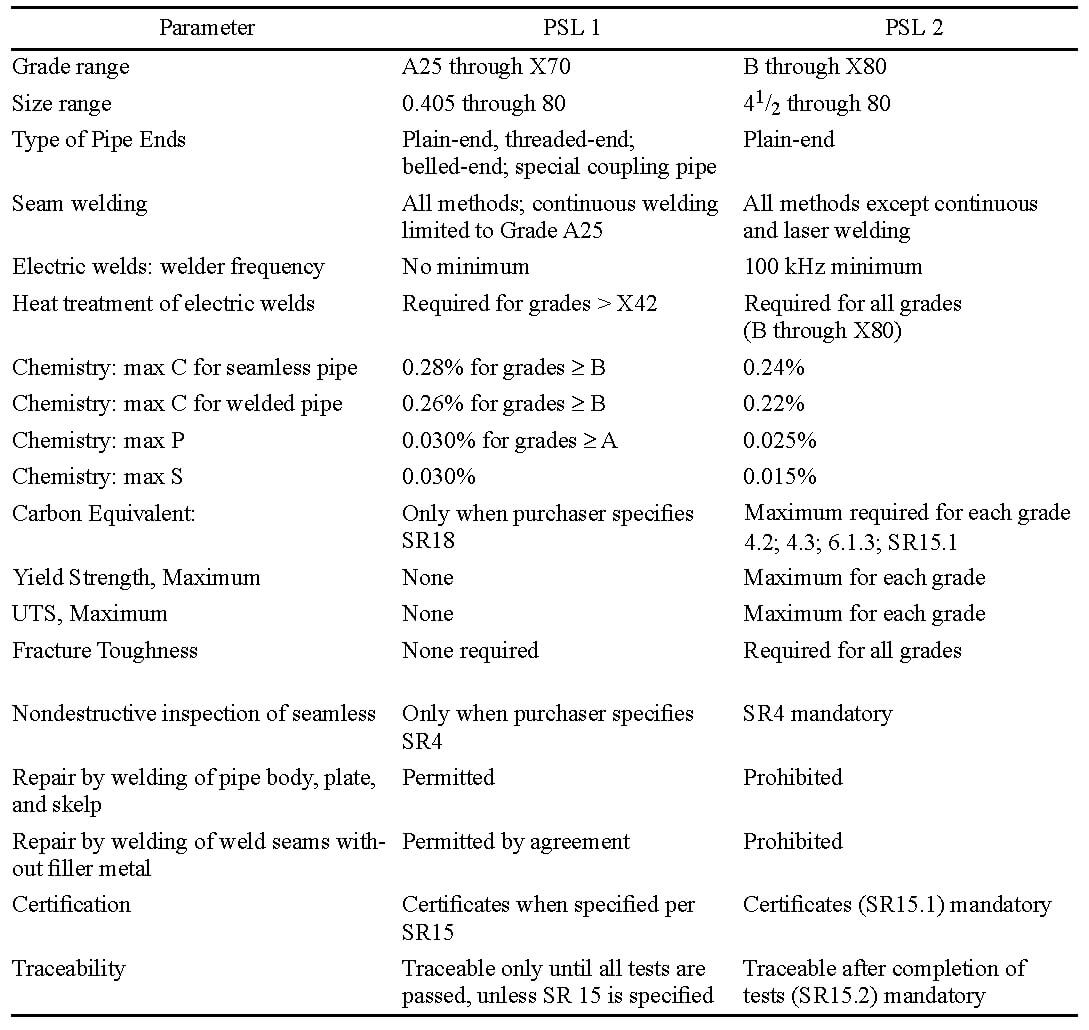 What Is A Drill Pipe? Drill Pipe Thread, Grade & Types