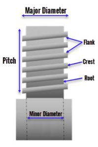 Stand (drill pipe) - Wikipedia